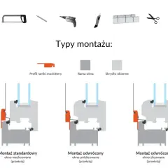 Ilustracja pokazuje narzędzia i schematy montażu moskitiery na okno. Dowiedz się, jak zamontować moskitierę na okno.